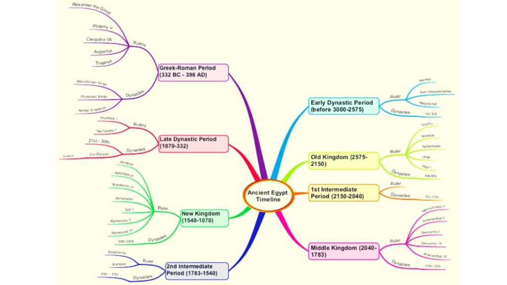 Secrets Revealed: How Mind Mapping Can Guarantee Your Success in UPSC IAS