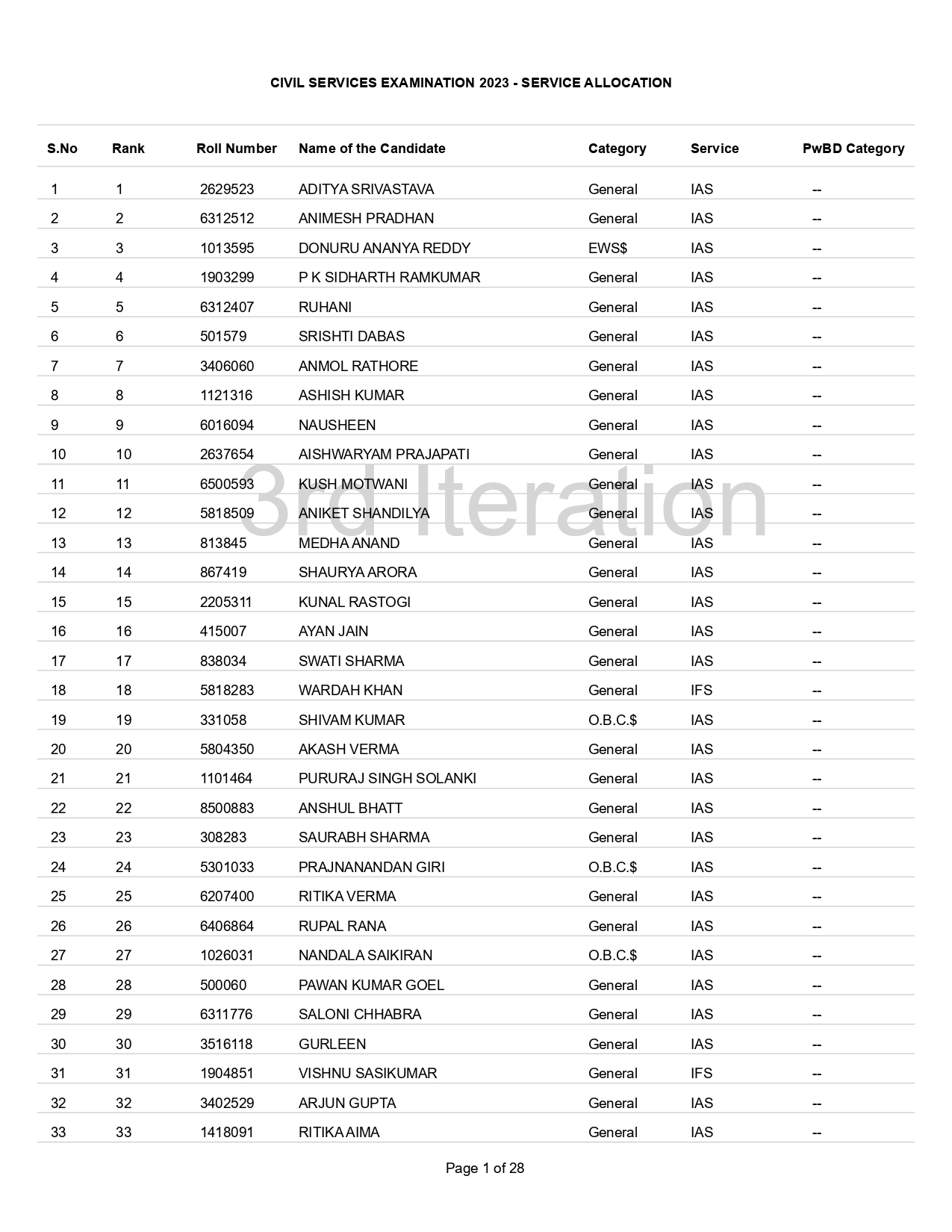 cse-service-allocation-2023-24